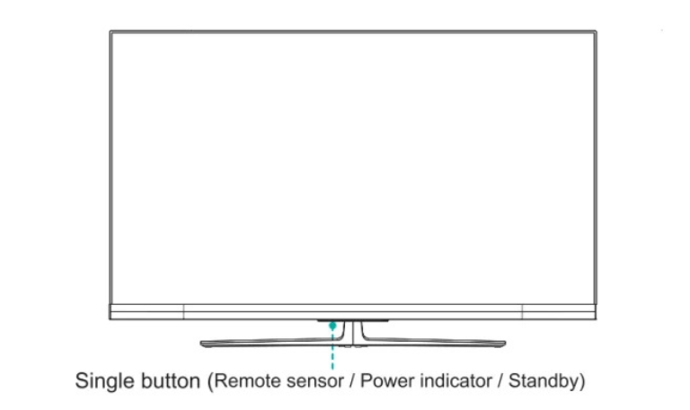 Hisense TV Remote Not Working? 12 Fixes to Working Again 7 Hisense TV Remote Not Working